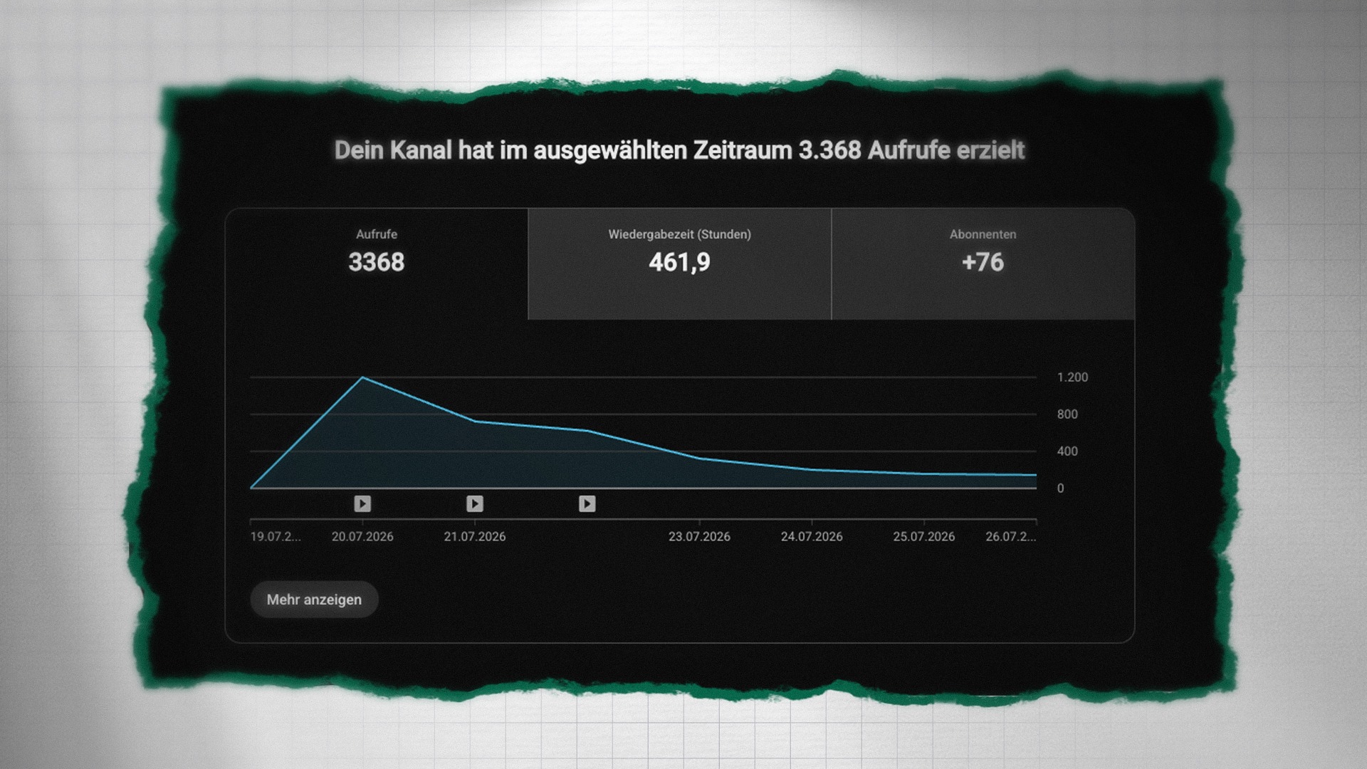 Analyse & Verbesserung