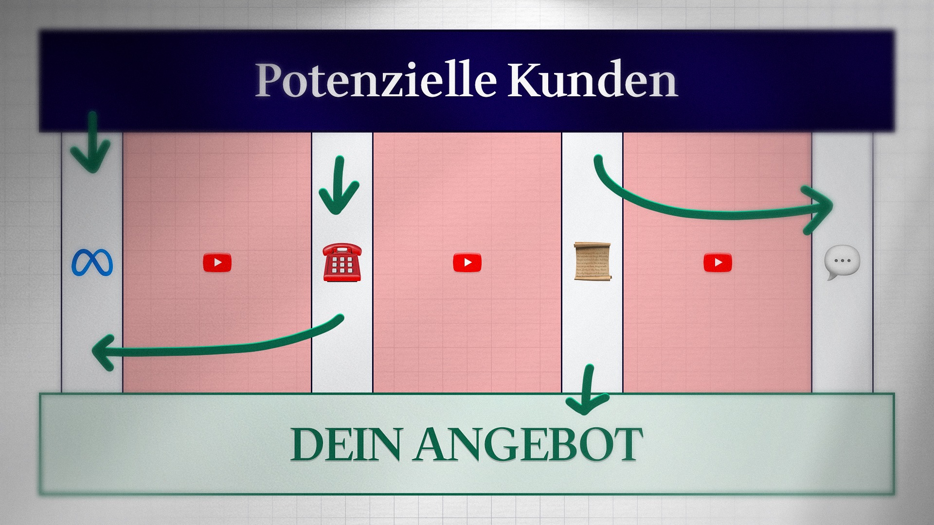 Vertrieb & Optimierung